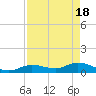 Shell Key Channel tide chart for Thursday, April 18, 2024