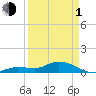 Shell Key Channel tide chart for Monday, April 1, 2024