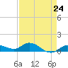 Shell Key Channel tide chart for Wednesday, April 24, 2024
