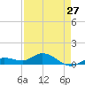 Shell Key Channel tide chart for Saturday, April 27, 2024