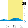 Shell Key Channel tide chart for Monday, April 29, 2024