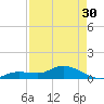 Shell Key Channel tide chart for Tuesday, April 30, 2024