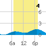 Shell Key Channel tide chart for Thursday, April 4, 2024