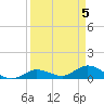 Shell Key Channel tide chart for Friday, April 5, 2024