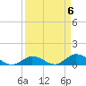 Shell Key Channel tide chart for Saturday, April 6, 2024