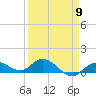 Shell Key Channel tide chart for Tuesday, April 9, 2024