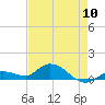 Shell Key Channel tide chart for Friday, May 10, 2024