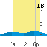 Shell Key Channel tide chart for Thursday, May 16, 2024