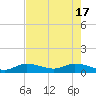 Shell Key Channel tide chart for Friday, May 17, 2024