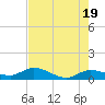 Shell Key Channel tide chart for Sunday, May 19, 2024