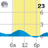Shell Key Channel tide chart for Thursday, May 23, 2024