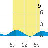 Shell Key Channel tide chart for Sunday, May 5, 2024