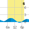 Shell Key Channel tide chart for Monday, May 6, 2024