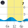 Shell Key Channel tide chart for Tuesday, May 7, 2024