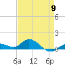 Shell Key Channel tide chart for Thursday, May 9, 2024