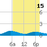 Shell Key Channel tide chart for Saturday, June 15, 2024