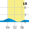 Shell Key Channel tide chart for Tuesday, June 18, 2024