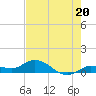 Shell Key Channel tide chart for Thursday, June 20, 2024