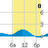 Shell Key Channel tide chart for Saturday, June 8, 2024