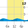 Shell Key Channel tide chart for Friday, July 12, 2024
