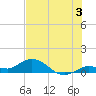 Shell Key Channel tide chart for Wednesday, July 3, 2024