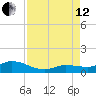 Shell Key Channel tide chart for Monday, August 12, 2024