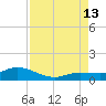 Shell Key Channel tide chart for Tuesday, August 13, 2024