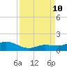 Shell Key Channel tide chart for Tuesday, September 10, 2024