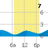 Shell Key Channel tide chart for Saturday, September 7, 2024