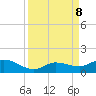 Shell Key Channel tide chart for Sunday, September 8, 2024