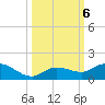 Shell Key Channel tide chart for Sunday, October 6, 2024
