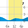 Shell Key Channel tide chart for Monday, October 7, 2024