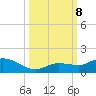 Shell Key Channel tide chart for Tuesday, October 8, 2024