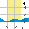 Shell Key Channel tide chart for Monday, November 4, 2024