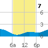 Shell Key Channel tide chart for Thursday, November 7, 2024