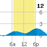 Shell Key Channel tide chart for Thursday, December 12, 2024