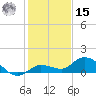 Shell Key Channel tide chart for Sunday, December 15, 2024
