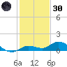 Shell Key Channel tide chart for Monday, December 30, 2024