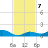 Shell Key Channel tide chart for Saturday, December 7, 2024