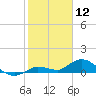 Shell Key Channel tide chart for Sunday, January 12, 2025