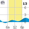 Shell Key Channel tide chart for Monday, January 13, 2025