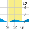 Shell Key Channel tide chart for Friday, January 17, 2025