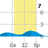 Shell Key Channel tide chart for Tuesday, January 7, 2025