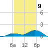 Shell Key Channel tide chart for Thursday, January 9, 2025