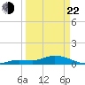 Shell Key Channel tide chart for Saturday, March 22, 2025