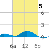 Shell Key Channel tide chart for Wednesday, March 5, 2025