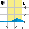 Shell Key Channel tide chart for Thursday, March 6, 2025