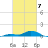 Shell Key Channel tide chart for Friday, March 7, 2025