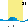 Shell Key Channel tide chart for Tuesday, April 29, 2025