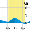 Shell Key Channel tide chart for Wednesday, April 30, 2025